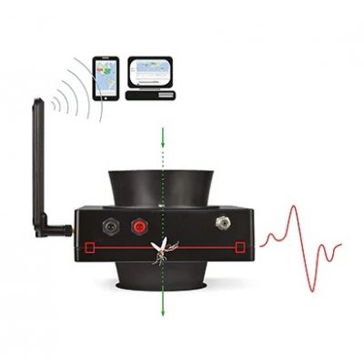 BIOGENTS BG-COUNTER MONITORING (SIM)
